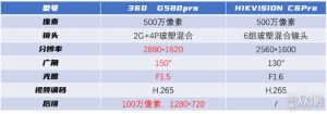 行车记录仪存储卡如何格式化:先备份再初始化