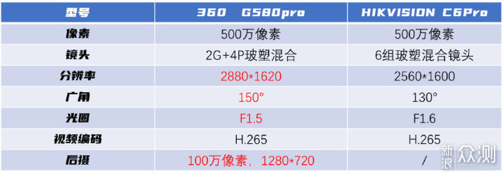 缩时录像和碰撞录像有什么区别:停车模式怎么选 缩时录像和碰撞录像有什么区别:停车模式怎么选