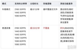 行车记录仪GPS功能有必要吗:轨迹与时间信息的用途