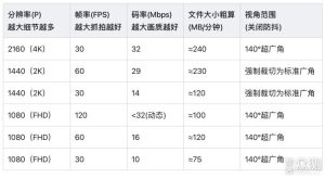 行车记录仪提示存储卡错误:不要急着清空资料