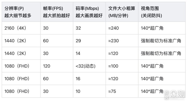 停车监控会不会导致亏电:哪些因素需要关注 停车监控会不会导致亏电:哪些因素需要关注