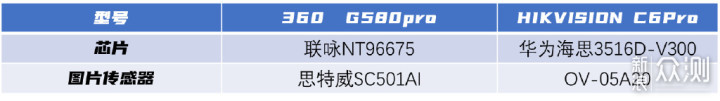前后双录行车记录仪有必要吗:覆盖范围与安装成本 前后双录行车记录仪有必要吗:覆盖范围与安装成本