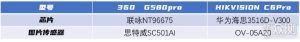 行车记录仪预算怎么安排:主机之外还要考虑什么
